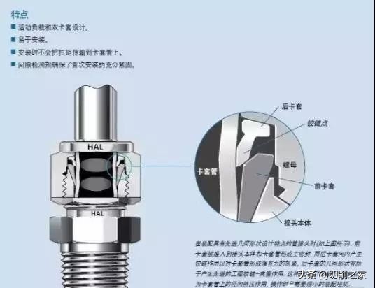 NPT、PT、G 、ZG…这些螺纹的代号